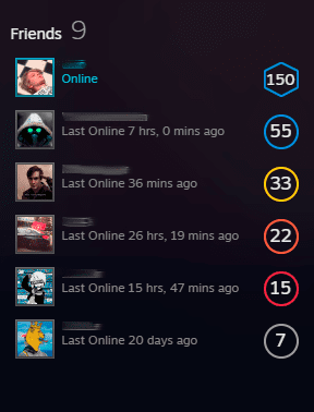 Що таке рівень у Steam (Стім)?